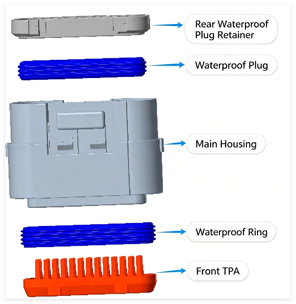 HRB 2.5mm pitch Receptacle housing M2532 series connector exploded view HRB 2,5 mm-es osztású Aljzatház M2532 sorozatú csatlakozó robbantott nézet