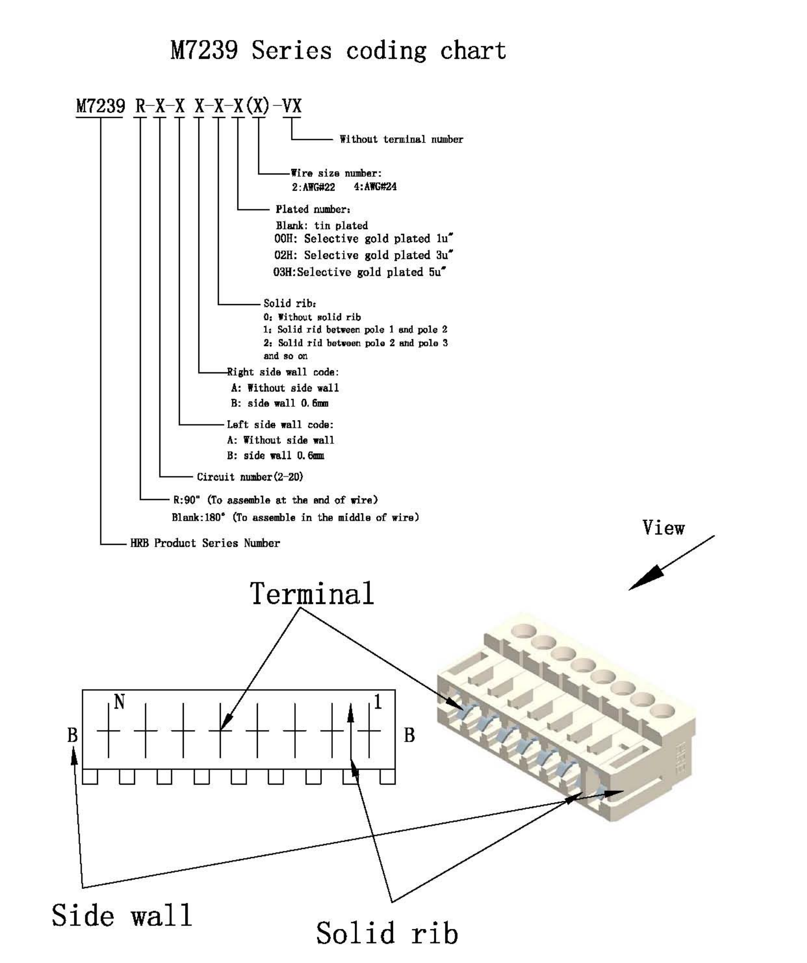 M7239 kódolás